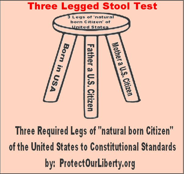 Three Legged Stool Test for NBC