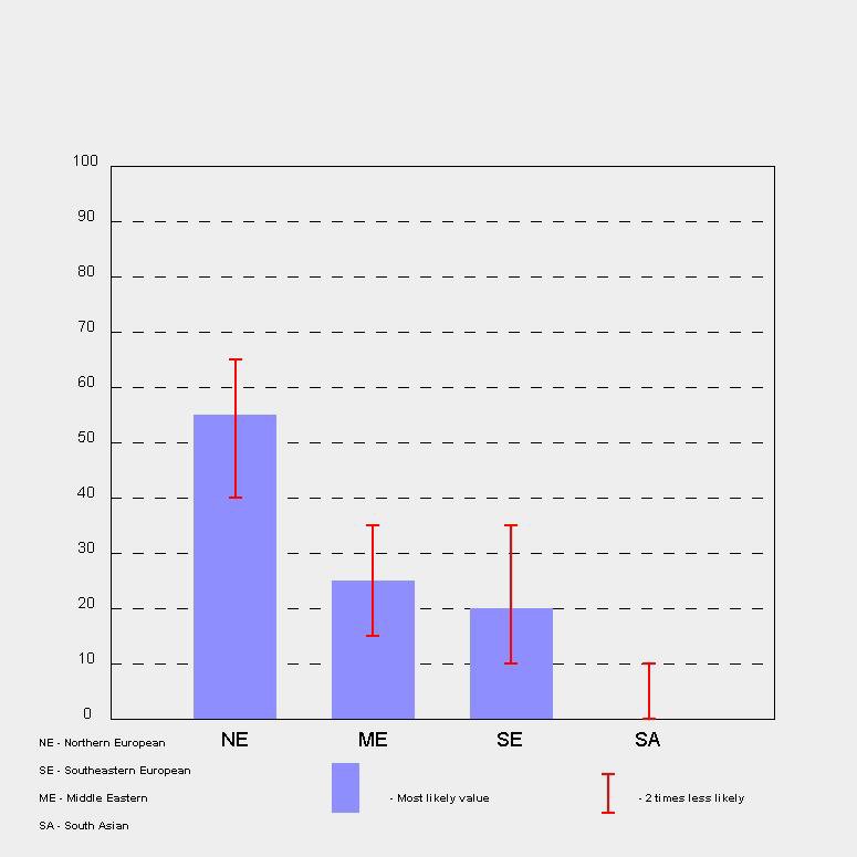 [Euro 1.0 Bar Graph]