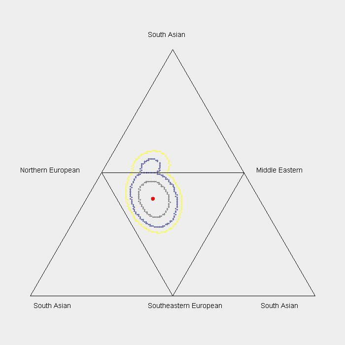 [Euro 1.0 Triangle Plot]